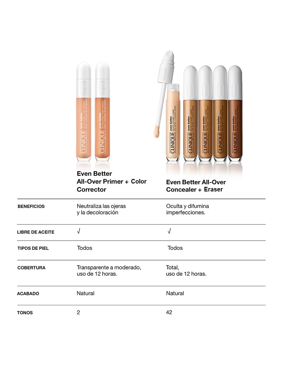 Primer Clinique Even Better All-Over + Color Corrector