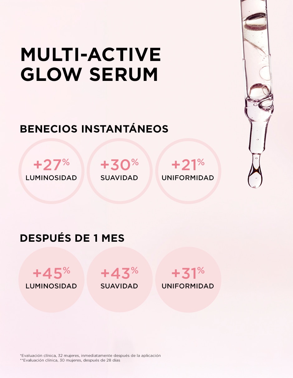Sérum antiedad facial Multi Active Retail todo tipo piel